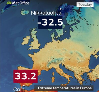 Разница между самой высокой и самой низкой температурой в Европе составляет 65°C.