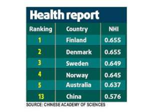 Опубликован мировой рейтинг здоровья: Россия на 29 месте. Таблица: China Daily
