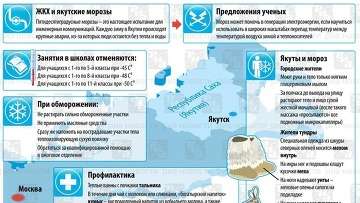 Якутские морозы: как избежать обморожения. Фото: РИА Новости