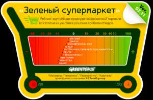 Покупатели составили рейтинг экологичности российских магазинов. Фото: Greenpeace