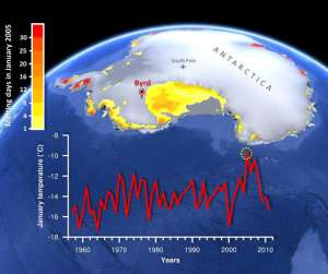 Специалисты антарктической станции Бэрд более 50 лет следили за изменением температуры в западной Антарктике (фото Google Earth, иллюстрация G. Picard/LGGE).