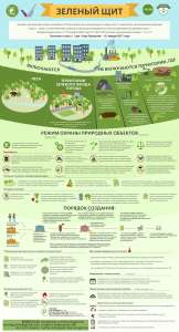 Инфографика: Закон о «Зеленом Щите»