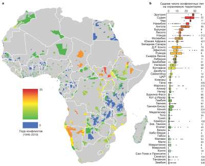 Количество и продолжительность военных конфликтов в странах Африки