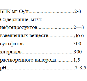 канализационной 