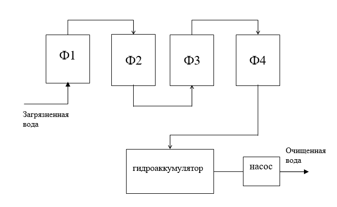 Рисунок 6 – Принципиальная схема единичного БДО.