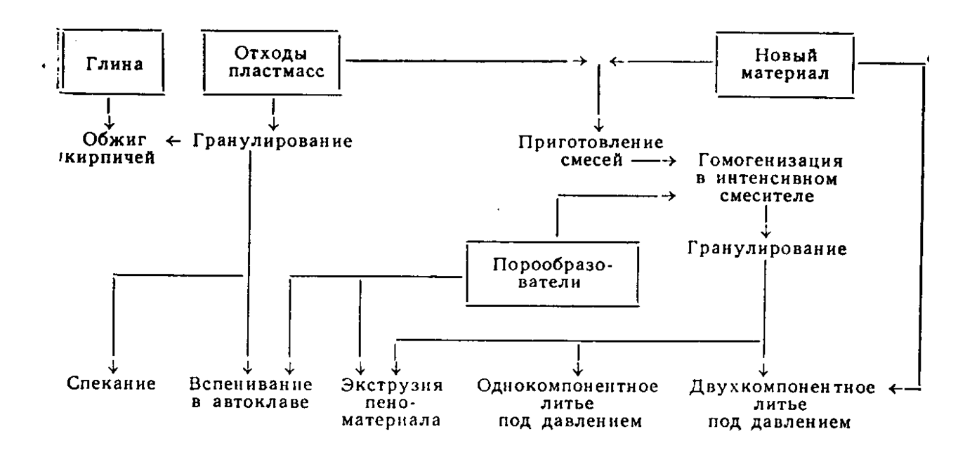 способов 