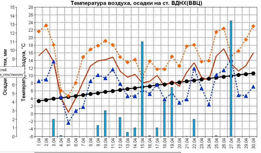 Иллюстрация: t.me/pozdnyakova_meteo.