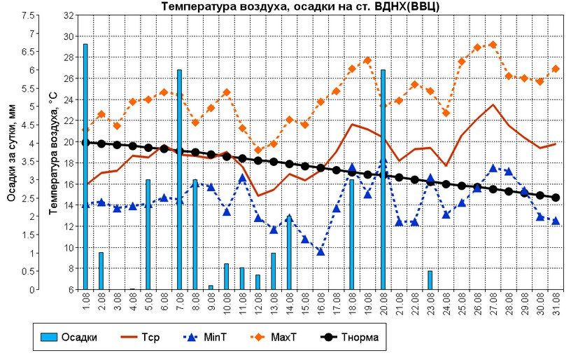 Иллюстрация: t.me/pozdnyakova_meteo