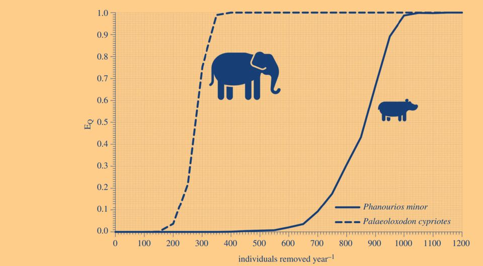 Иллюстрация: Corey Bradshaw et al. / Proceedings of the Royal Society B: Biological Sciences, 2024.