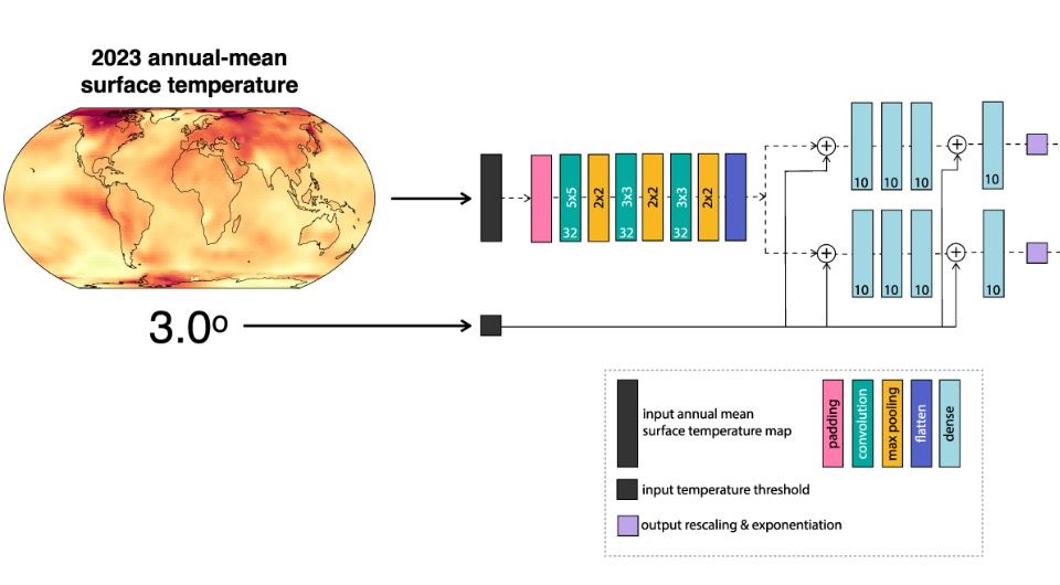 Иллюстрация: Elizabeth Barnes et al. / Environmental Research Letters, 2024