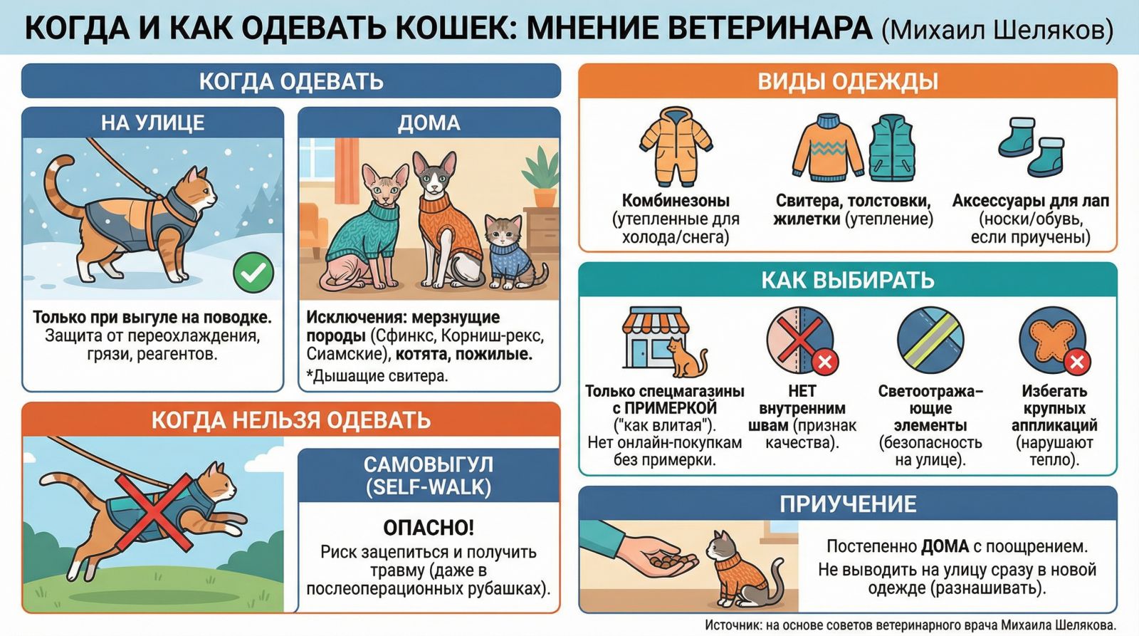 Инфографика ECOportal.su