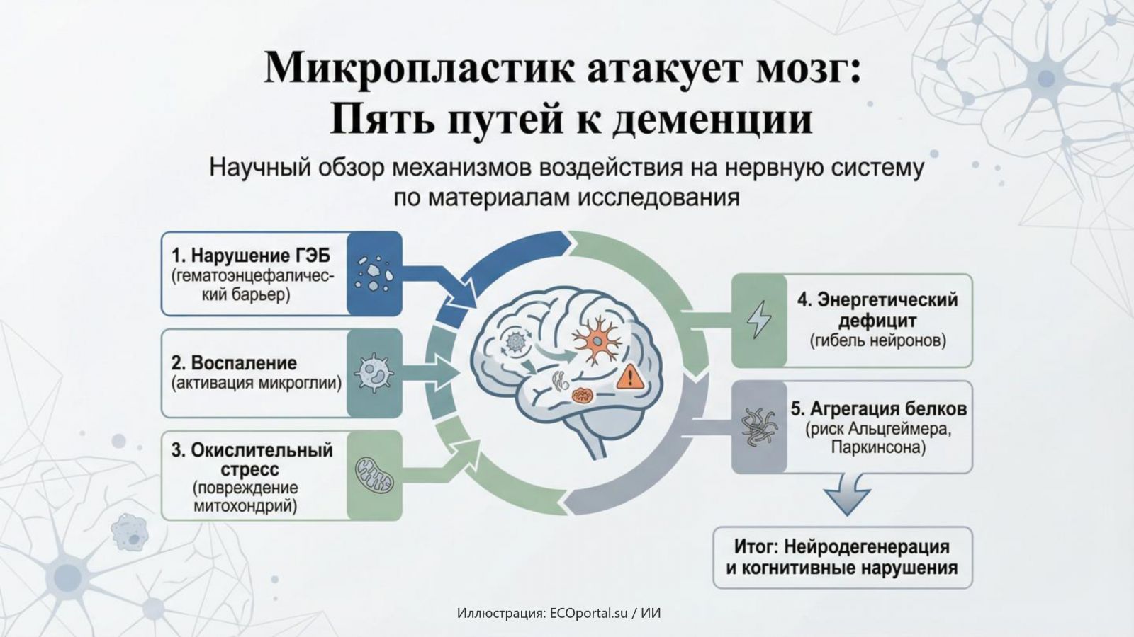 Иллюстрация: ECOportal.su / ИИ