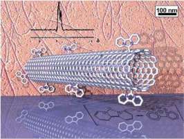 Нанотехнологии. Фото с сайта www.hizone.info