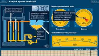 Чернобыль: авария с катастрофическими последствиями. Инфографика РИА Новости