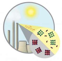 Новый материал, используя солнечный свет, может помочь резко сократить выбросы углекислого газа. (Фото: Университет Монаш)