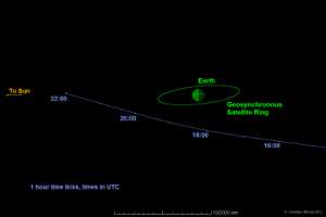 Траектория астероида 2014 RC 7 сентября 2014 года. Изображение: NASA/ JPL-Caltech