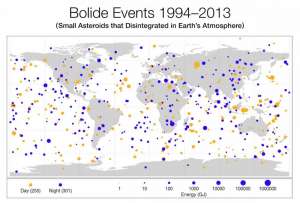 Карта болидов в атмосфере Земли за последние 20 лет. Желтым обозначены столкновения, произошедшие днем; синим - ночью. Размеры кружков демонстрируют яркость болидов, выраженную в Джоулях. Фото:  © Planetary Science 
