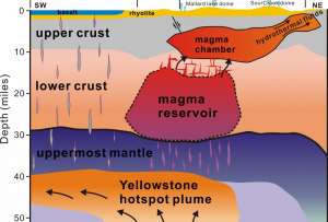  Под кальдерой Йеллоустоунского вулкана обнаружен еще один глубокий и громадный резервуар магмы ©Hsin-Hua Huang/University of Utah