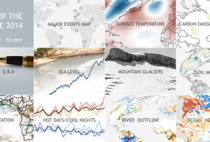 Все индикаторы глобального потепления в 2014 г. обновили рекорды ©NOAA