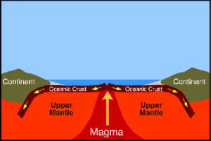 Роль давления воды на дно океана. Изображение: adapted from physicalgeography.net