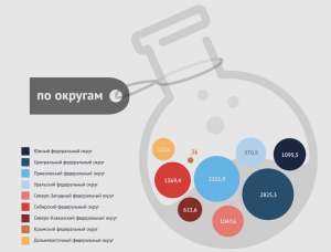 Инфографика спецпроекта РИА Новости «Год экологии»