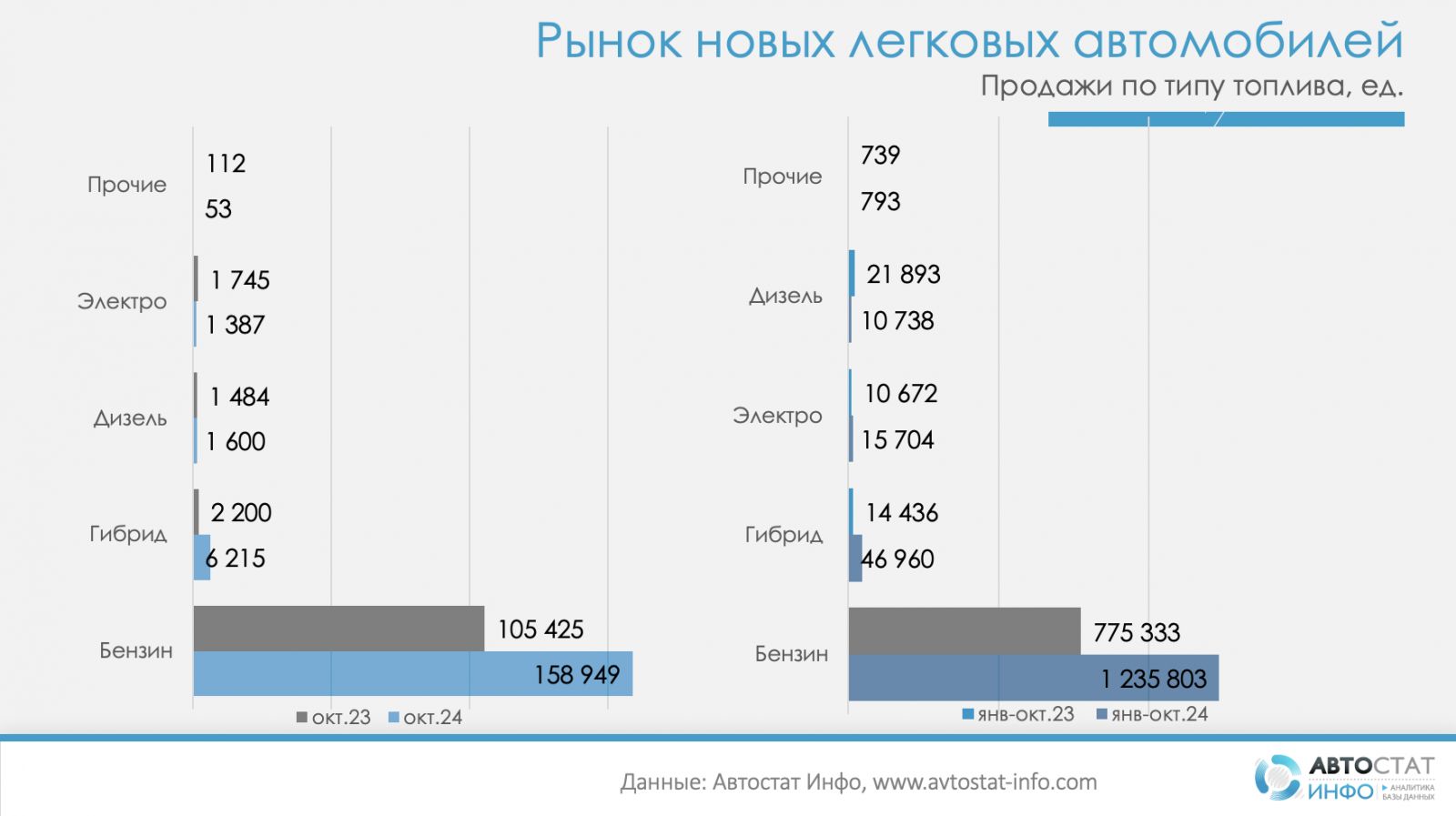 Иллюстрация Автостат Инфо