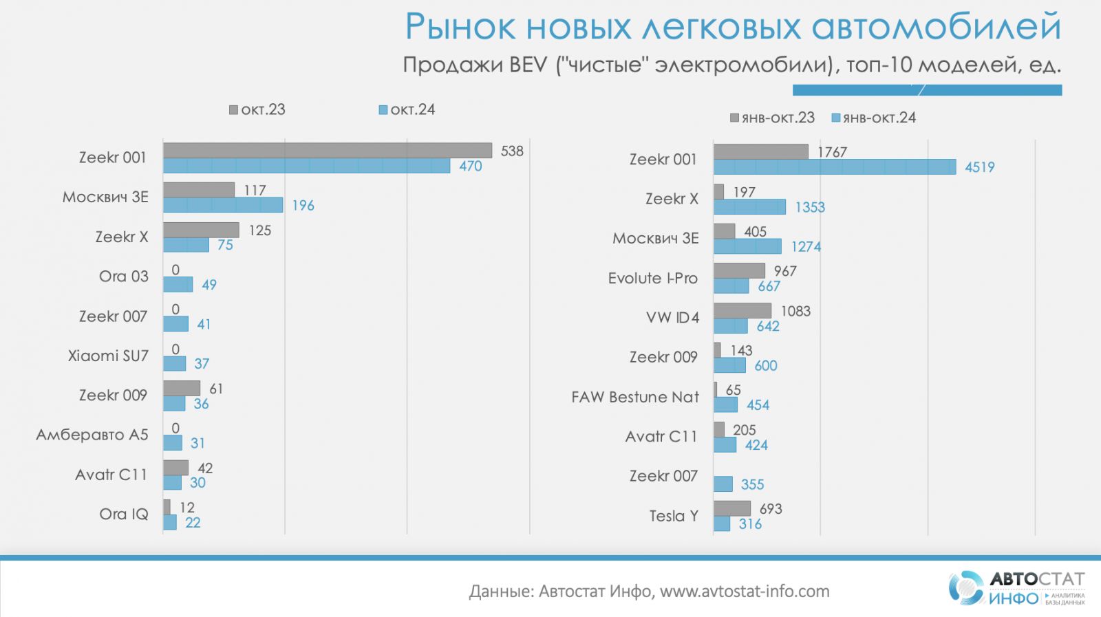 Иллюстрация Автостат Инфо