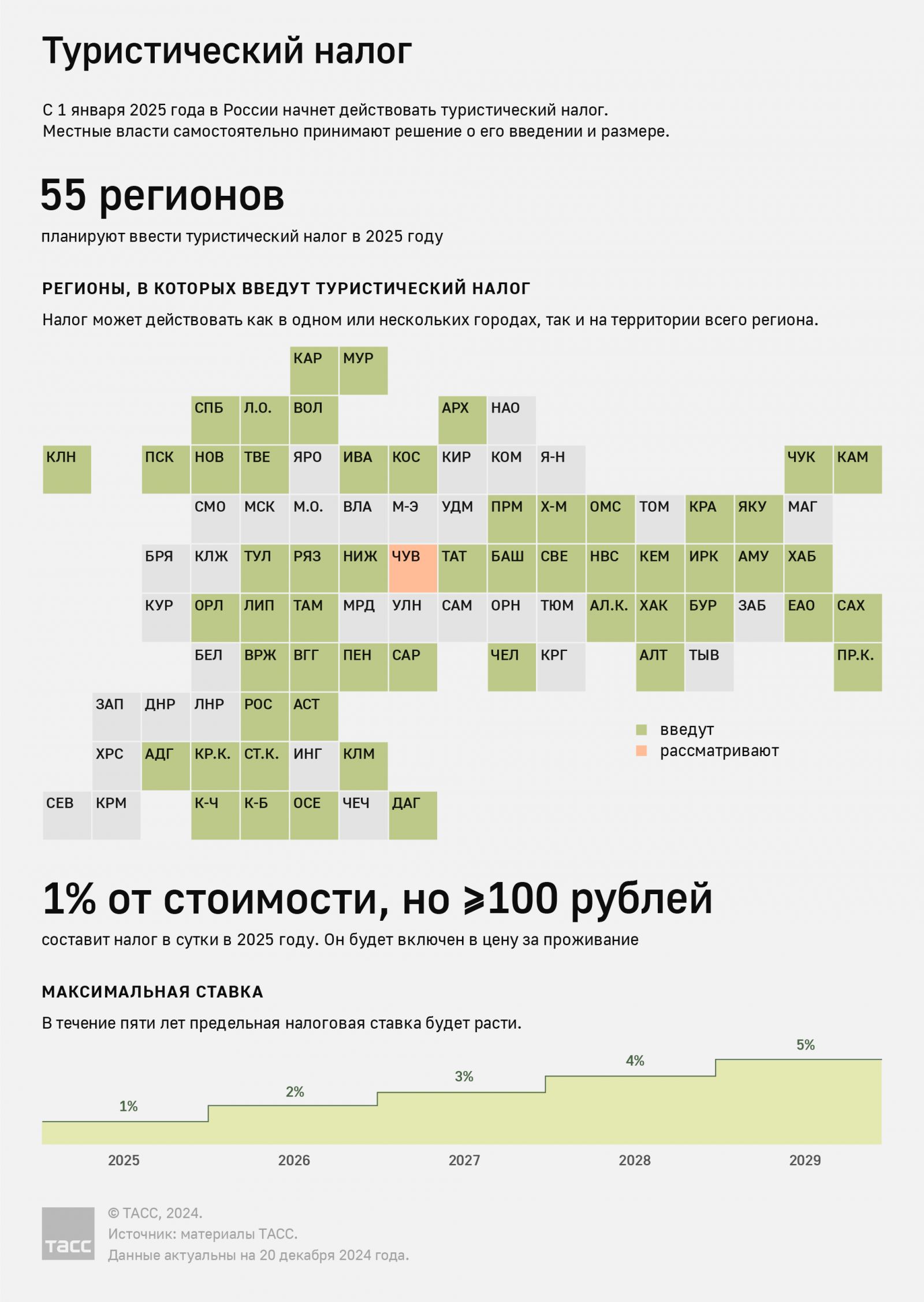 Инфографика