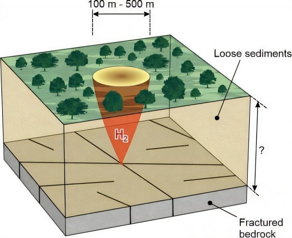 Иллюстрация: Geology