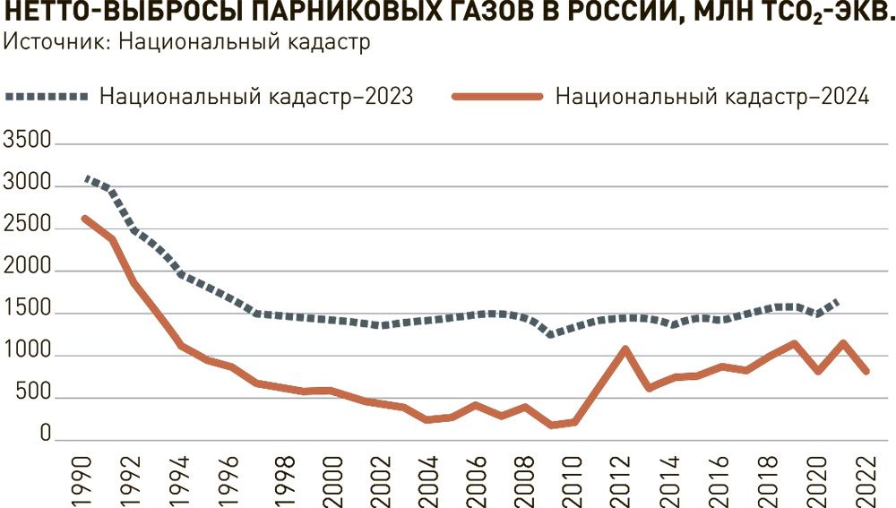 Инфографика Российская газета / Александр Чистов / Юрий Медведев