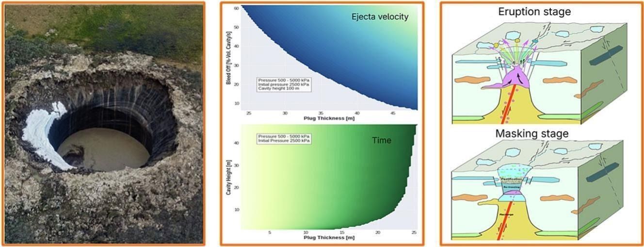 Иллюстрация: Science of The Total Environment 2025