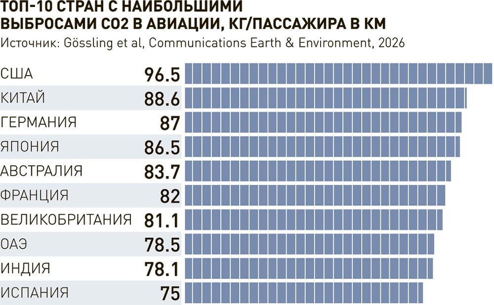 Инфографика «Российская газета» / Леонид Кулешов / Светлана Задера